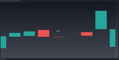 Doji Candlestick Pattern Explained & Backtested (2024) - Analyzing Alpha