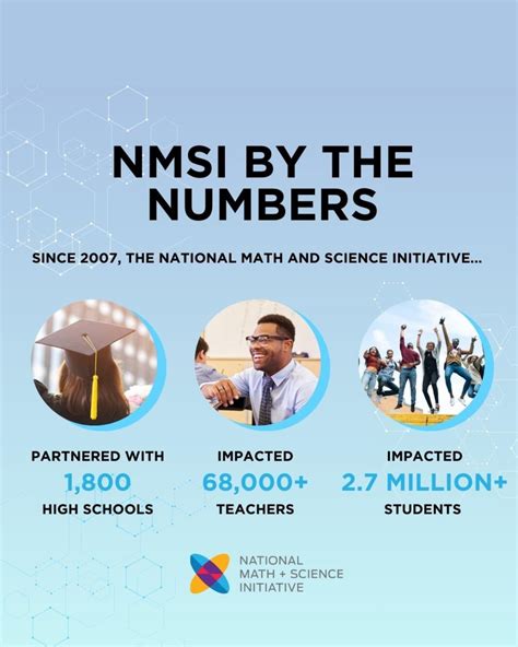 Math Vs Science