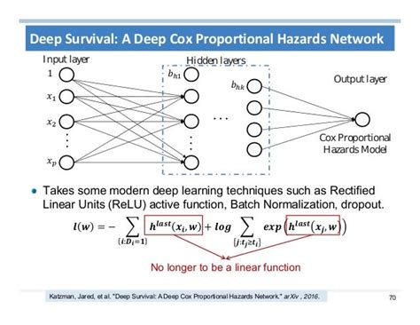 Machine Learning for Survival Analysis