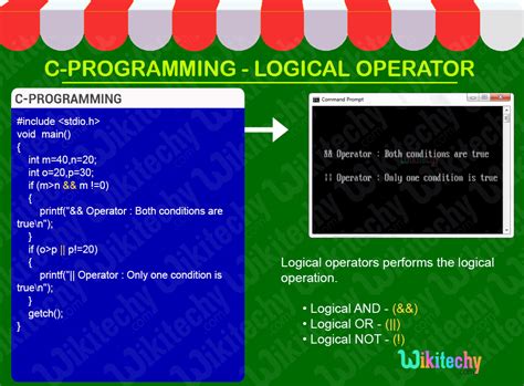 C Operator In C C Programming C Tutorial Wikitechy