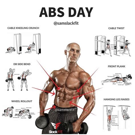 D A De Abdomen Abs Workout Gym Workout Tips Workout