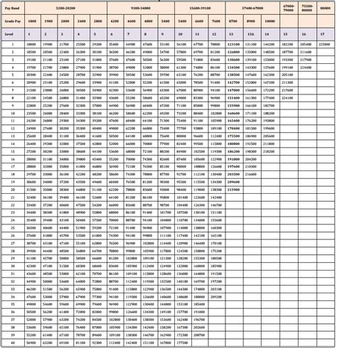 7th Cpc Railway Services Revised Pay Amendment Rules 2017 Pay Matrix Gazette