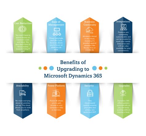 Microsoft Dynamics Ax And Dynamics Comparison Velosio