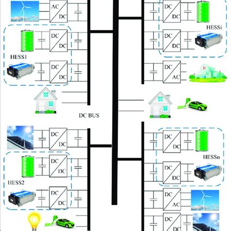 Schematic Diagram Of Dc Microgrid With Multi Hess Download