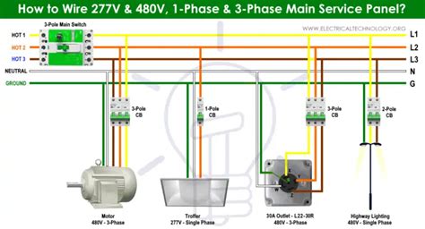 Wiring A 480v Meter Base