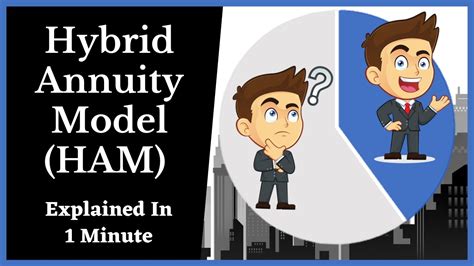 Hybrid Annuity Model Ham Explained In 60 Seconds Ecoholics Youtube