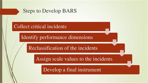 Behaviorally Anchored Rating Scale A Full Guide With 40 OFF