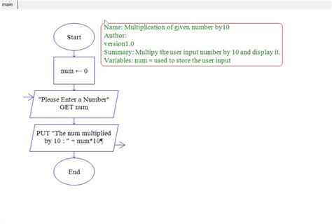 Solved Create A Raptor Program That Asks The User For A Numerical