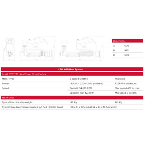 Stru Nica Maucotools Mm Premera Lbm Dual System Adriabager