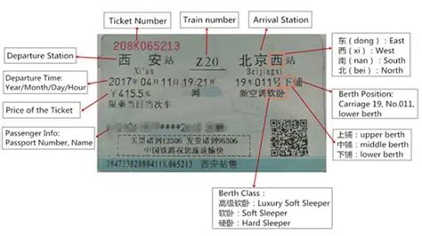 Guide To Read A Chinese Ticket And Board A Train In China