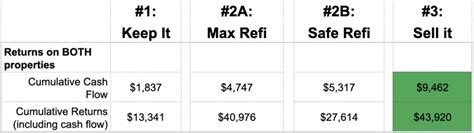 Return On Equity Roe Calculator For Real Estate Investing ⋆ Denver