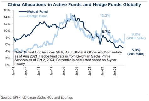 Changing The Equation For Emerging Market ETFs