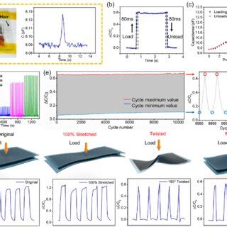 PDF Femtosecond Laser Induced Supermetalphobicity For Design And