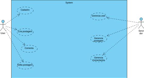 Casos De Uso Visual Paradigm User Contributed Diagrams Designs