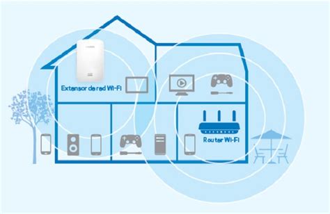 Compuzone Extensor De Rango Wi Fi Ac Max Stream Linksys Re