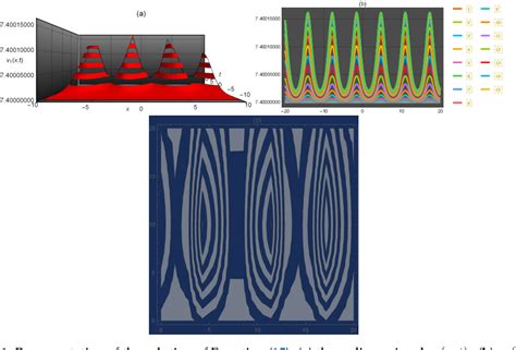 Figure 1 From Explicit Lump Solitary Wave Of Certain Interesting 3 1