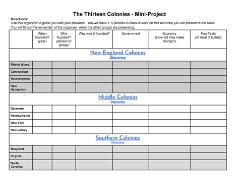 Marvin Patel Overview Of The Colonies Graphic Organizer The