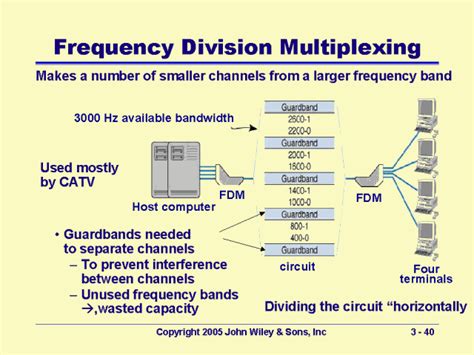 Frequency Division Multiplexing Circuit Diagram Multiplexing