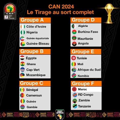 Tirage au sort de la CAN 2024 la Guinée croisera le fer dans le