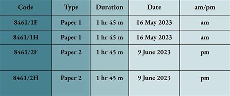 AQA GCSE Exam Timetable 2023 Key Information