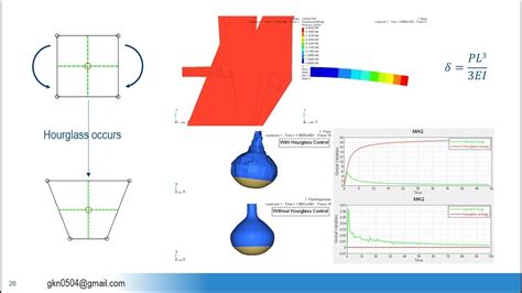 Hourglass And Shear Locking In Fea Fem Youtube