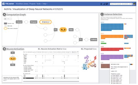 A Look At Facebooks Interactive Neural Network Visualization System