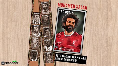 Mohamed Salah Becomes Premier League S Th All Time Top Scorer