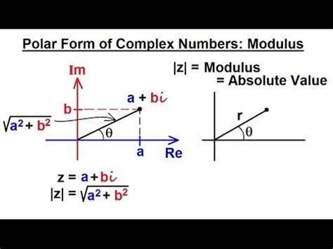 PreCalculus Polar Coordinates 24 Of 35 Complex Numbers Modulus