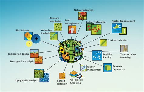 Geographic Information Systems Gis Anantics