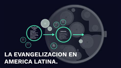 LA EVANGELIZACION EN AMERICA LATINA by Jineth Nataia Garcia Gonzalez