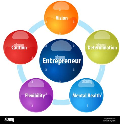 La Strat Gie De L Entreprise Concept Infographie Illustration Diagramme