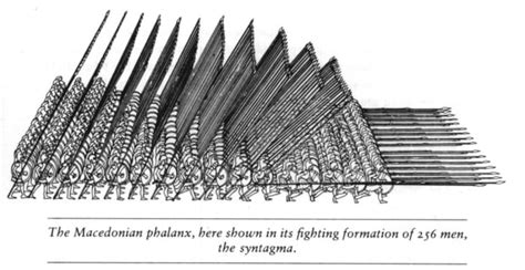 Alexander The Great S Absolute Thrashing Of Darius At The Battle Of