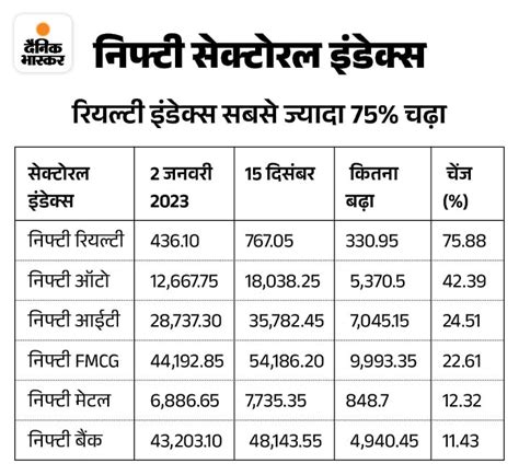 Bse Sensex All Time High Share Market News Update Bse Nse Sensex Nifty Today इरेडा ने करीब