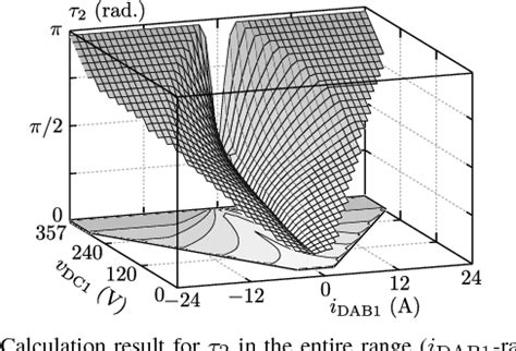 Figure 10 From Charge Based ZVS Soft Switching Analysis Of A Single