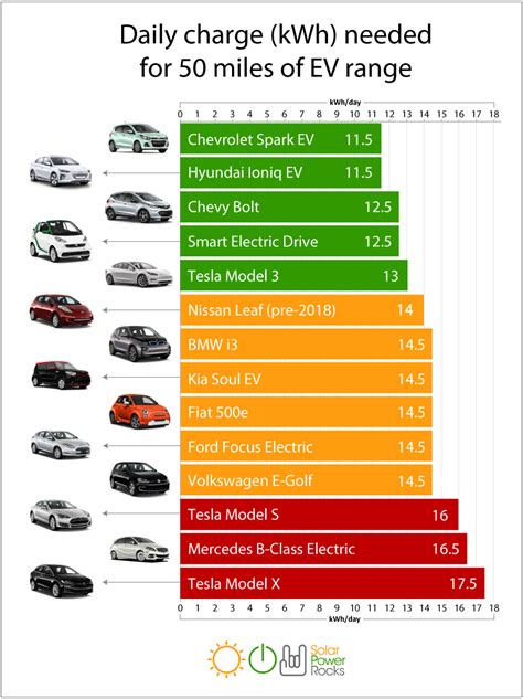 Average Cost To Charge An Electric Car Uk