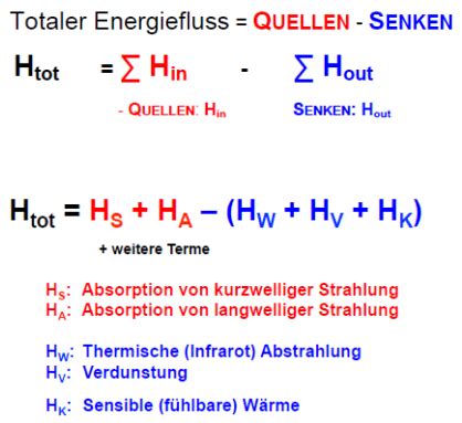 hydrosphäre kap2 Wärmehaushalt von Gewässern Flashcards Quizlet