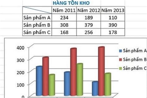 Hướng Dẫn Cách Vẽ Biểu đồ đường Và Cột Trong Excel Chi Tiết Và Dễ Dàng