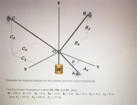 Solved Complete The Freebody Diagram For This Problem And Chegg