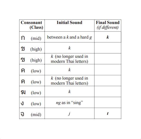 Free 9 Sample Thai Alphabet Chart Templates In Pdf 2021 Thai Alphabet