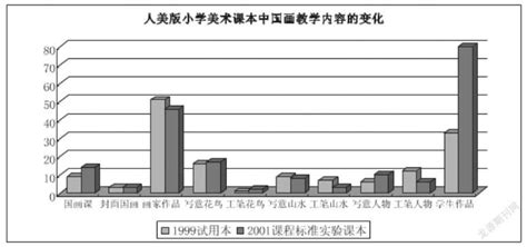 小学中国画的教学现状分析参考网