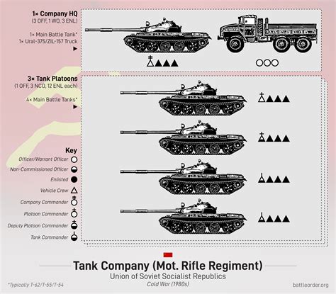 Soviet Tank Company (1980s)