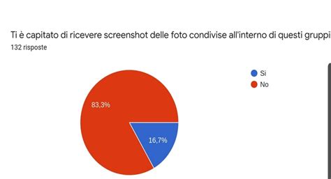 Revenge Porn cos è e come funziona Le vittime ne sono a conoscenza