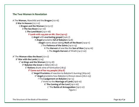 The Structure Of The Book Of Revelation Ppt