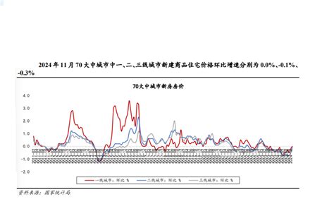 谢逸枫：房价见底了吗？一线城市房价处于底部阶段迹象腾讯新闻