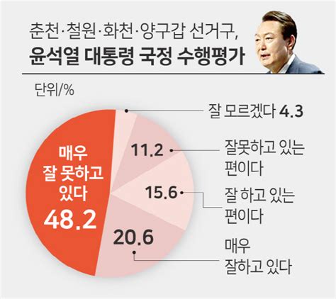 ‘정권 안정론 Vs ‘정권 교체론 총선 열기 조기점화