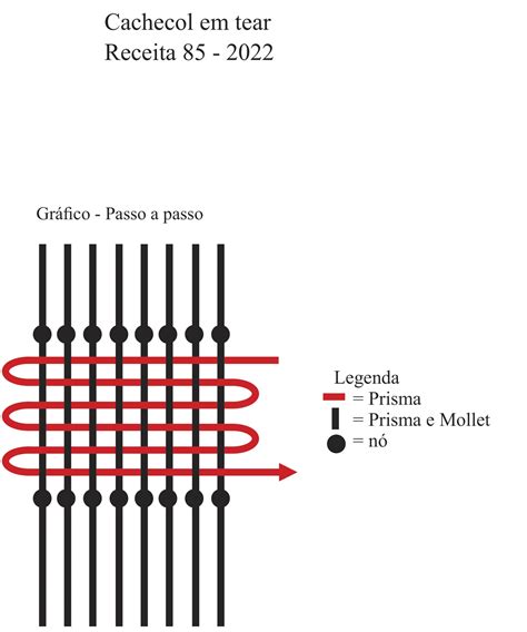 Receita Cachecol Tear Fio Prisma Blog Do Bazar Horizonte