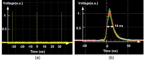 Oscilloscope trace of a pulses series at 30 kHz 10 μs div