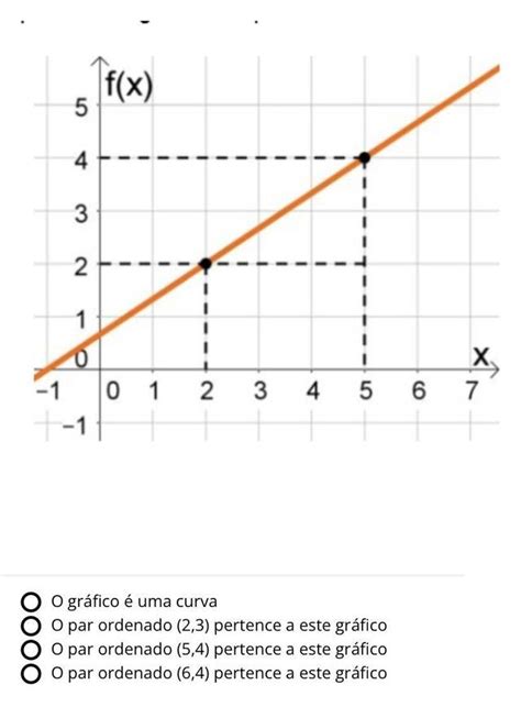 Assinale A Alternativa Correta - Assinale a alternativa correta, observando o gráfico, y = 2 + 2 abaixo ...