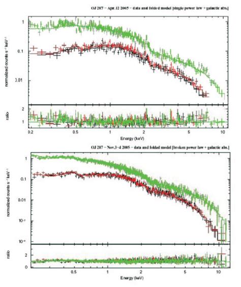 XMM Newton Combined EPIC Pn MOS1 And MOS2 Detectors X Ray Spectra Of