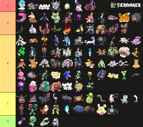 Full Paldea Region Pokedex Leaks Spoiler Warning Tier List